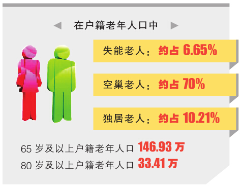 户籍证明_上海市户籍人口数量