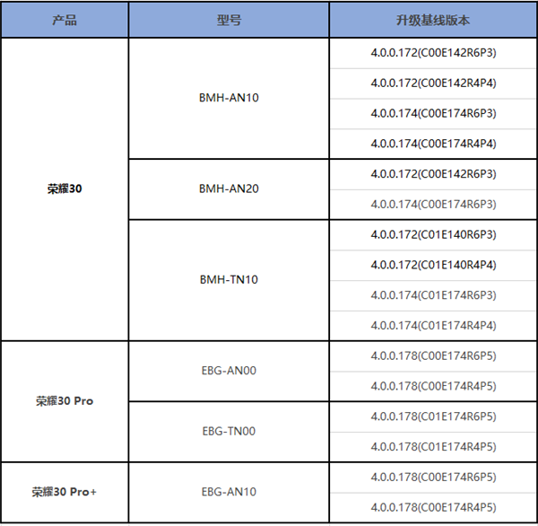 鸿蒙HarmonyOS 2开启新一轮公测：荣耀30、荣耀V30在列