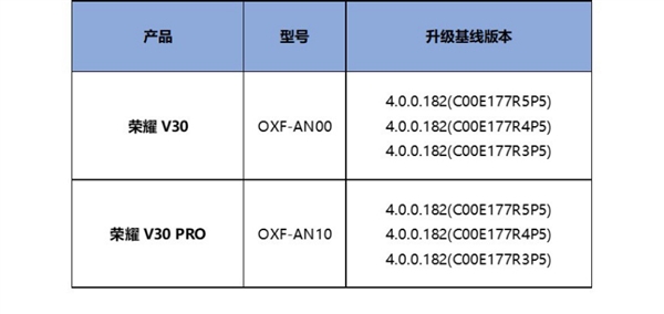 鸿蒙HarmonyOS 2开启新一轮公测：荣耀30、荣耀V30在列