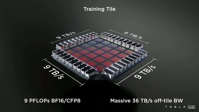 具备显卡算力？特斯拉发布D1 Dojo芯片 
