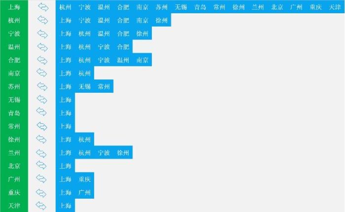 “沪津”轨道交通乘车二维码实现互联互通