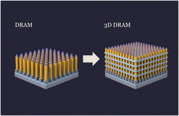 3D DRAM