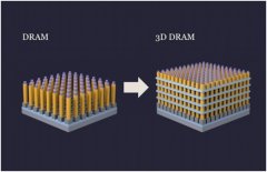 三星电子正在加快3D DRAM的研究和开发 已开始加强相关团队建设