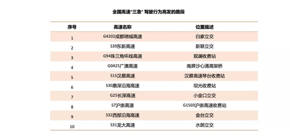 高德地图发布2022年春运出行预测报告：正月初六最拥堵