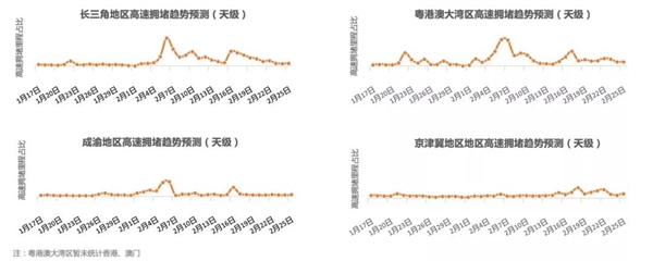 高德地图发布2022年春运出行预测报告：正月初六最拥堵