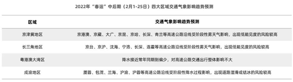 高德地图发布2022年春运出行预测报告：正月初六最拥堵