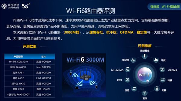 中国移动7款热门Wi-Fi 6路由评测：网件RAX40 V2排名第一
