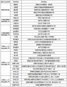 天津1月26日至2月7日期间面向全市投放部分政府储备大白菜