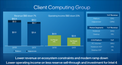 Intel发布2021年Q4季度及全年财报 营收为205.28亿美元