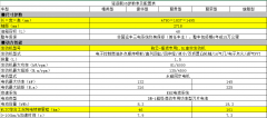 比亚迪驱逐舰05部分配置信息曝光 定价有望落在12-15万元之间