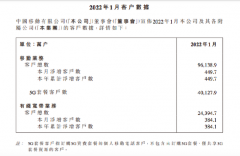 中国移动2022年1月移动服务用户数净增449.7万户 总数达9.61亿户