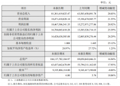 海康威视发布2021年业绩快报 去年前三季度海康威视营收增速为32%