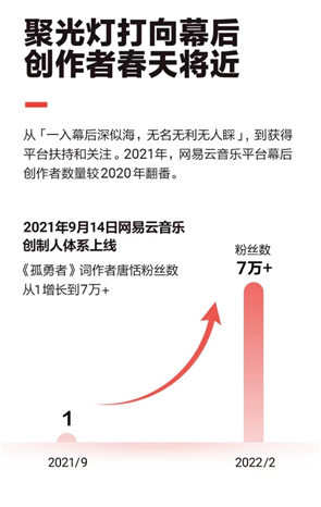 网易发布2021年财报：净收入876亿元 独立音乐人破40万