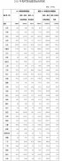 2021年光伏发电建设运行情况公布 截至去年底累计并网容量30598.7万千瓦