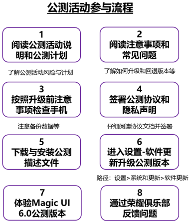 【公测招募】荣耀Magic3系列产品 Magic UI 6.0公测升级【报名入口】