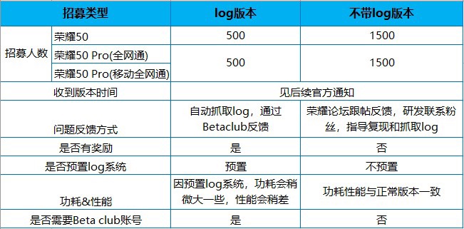 【内测招募】荣耀50系列产品开启MagicUI6.0内测招募