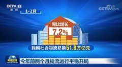 2022年1-2月中国社会物流总额51.8万亿元 物流总额增速延续回升态势