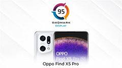 4月8日DXOMARK公布OPPO Find X5屏幕测试成绩 位列全球排名第三