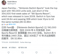 Switch在日本销量已超越3DS 已售出2460万台