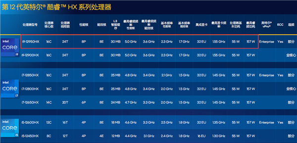 ROG枪神6 Plus超竞版封神最强游戏本！5.2GHz 16核心神U首发