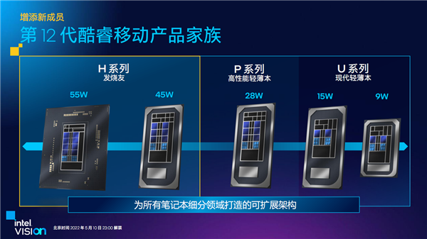 Intel新驱动首发支持16核 5GHz酷睿笔记本 修复大量游戏bug