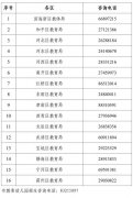2022年天津市幼儿园招生时间为6月25日 7月2日开始正式招生