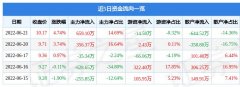6月21日收盘天津普林报收于10.17元 成交额4487.93万元