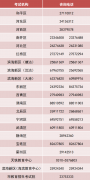 天津高考成绩可通过七大官方渠道查询 可于6月24日17时25日17时申请成绩复核
