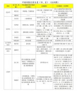 山东省7月22日更新疫情防控公众健康提示，为有效防止疫情蔓延