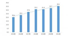 姑苏区近年健康素养水平的监测结果显示，2021年达到35.5%