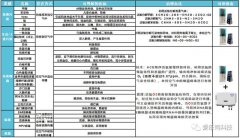 看懂室内空气污染与健康的关系，减少因室内空气污染致病