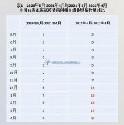展现疫情影响下的我国国内旅游客流变化情况
