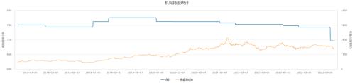 单月跌幅史上第三！茅台跌至“建议零售价”，北向资金连续10日净卖出