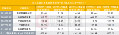 葛兰在管规模从千亿回落至875亿！