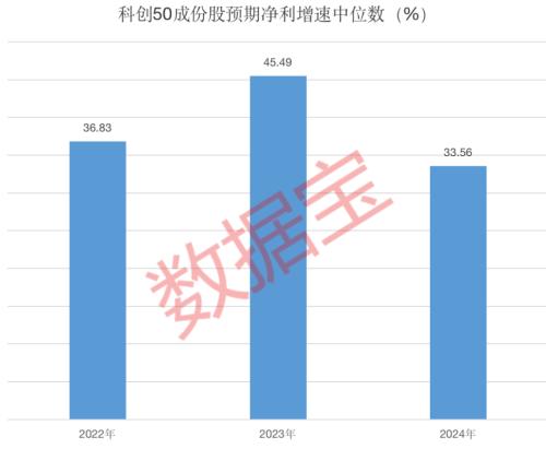 重大信号，科创50指数进入技术性牛市！“小而美”的硬科技股来了，机构高比例控盘这些股（附股）