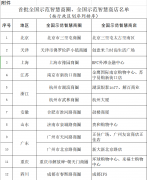 商务部首批12个全国示范智慧商圈名单正式公布