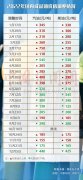 油价19日迎年内“最后一调” 或将“三连跌”