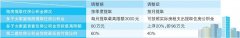 天津出台公积金新政 二套房首付最低四成 租房可按月提取