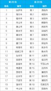 2022年1至11月 全国空气质量优良天数比例为86.8%