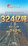 新时代十年 铁路运输供给侧结构性改革取得重要进展