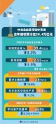中央企业运行稳中有进 去年营收预计达39.4万亿元