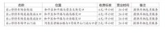 这些地铁站点新添四大智慧停车场 打造轨道交通周边“15分钟生活圈”