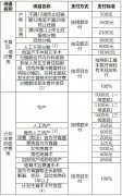 天津刊发《<天津市职工生育保险规定>实施细则》 明确职工生育医疗费用支