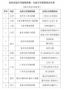 北京市三里屯商圈等12个商圈成为首批全国示范智慧商圈