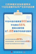 平均降价55% 口腔种植牙集采产生拟中选结果