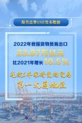 2022年我国外贸规模再创历史新高 连续6年保持货物贸易第一大国地位