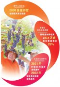 强化信息共享会商研判，确保污染过程“削峰降速”