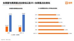 猎聘大数据研究院推出《2023职场女性发展洞察报告》