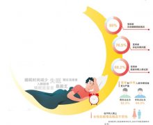 失眠人数增多，呈年轻化