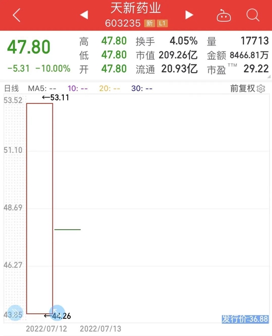 维生素龙头跌停，新能源黑马五连板，射频芯片龙头大回撤，北上资金出手“抄